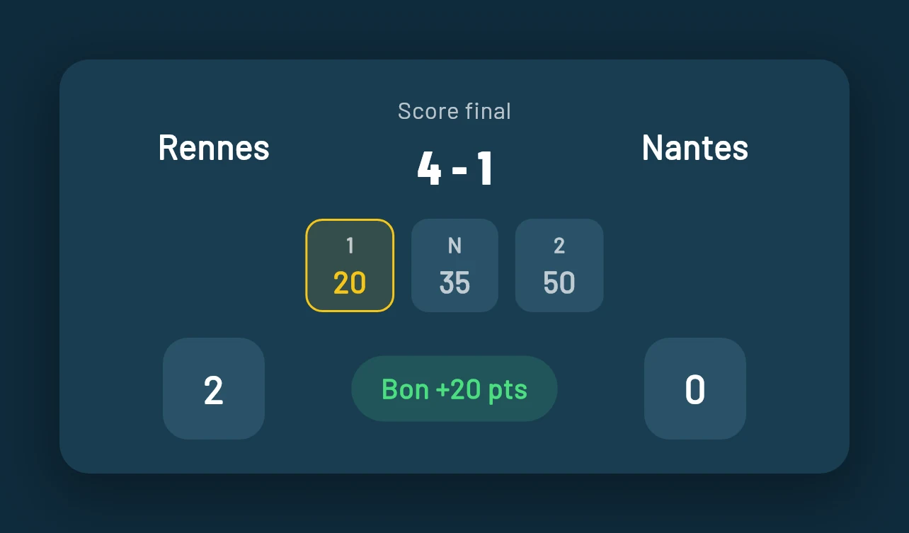 Carte de match : le pronostic 2-0 sur Rennes rapporte la cote de 20 points