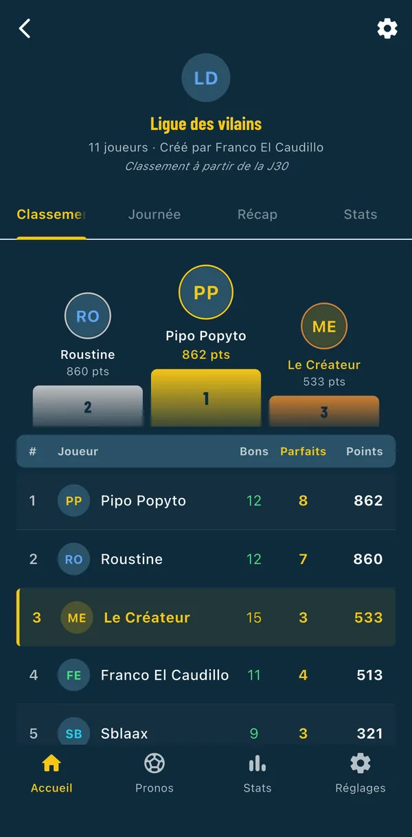 Classement d'un groupe privé entre amis