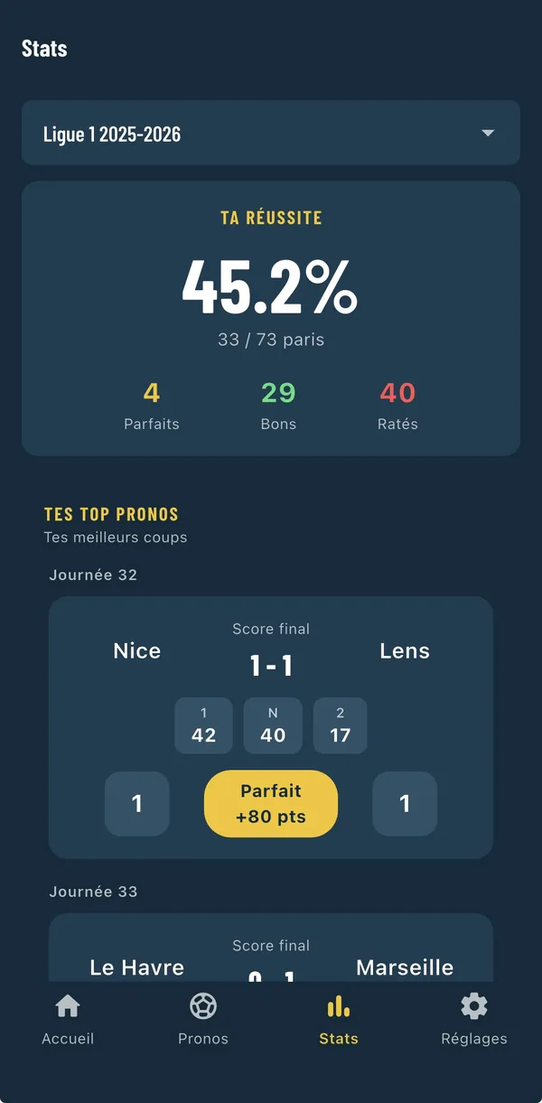 Statistiques de la saison : taux de réussite et équipes les plus rentables